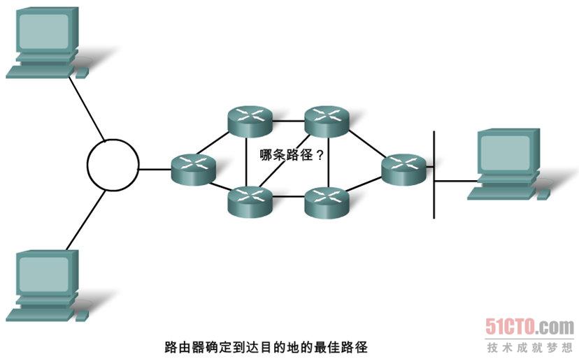 看图带你认识路由器