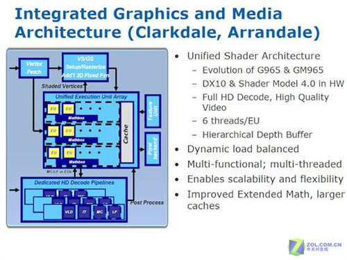 32nm 