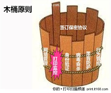 最易被企业忽略的安全环节
