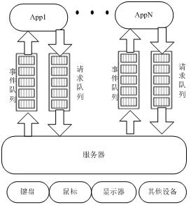 Qt/E服务器客户端架构