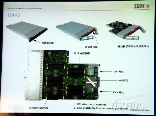 重新定义x86服务器IBMeX5架构揭秘