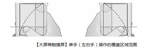 大屏幕触摸屏：单手操作的覆盖区域范围