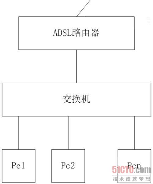 解析你所不知道的路由与网关