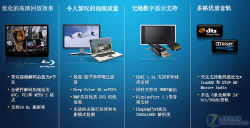 32nm 