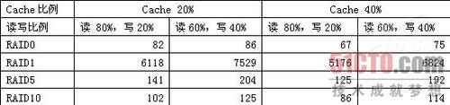 磁盘0.85