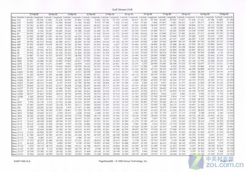 高速入门级激光更精细 兄弟2240D首测 