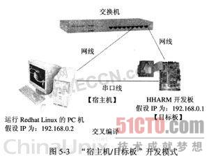 开发模式