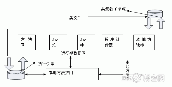 JVM的体系结构