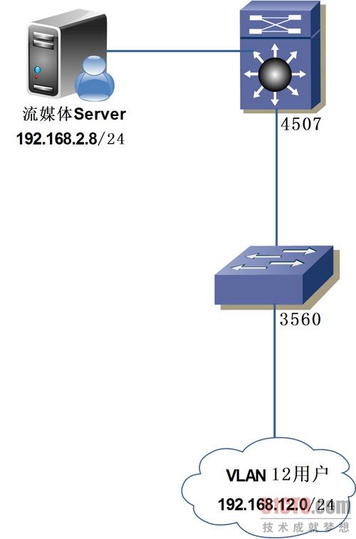 图2 存在故障的网络示意图