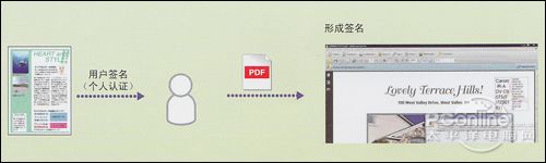 电子签名