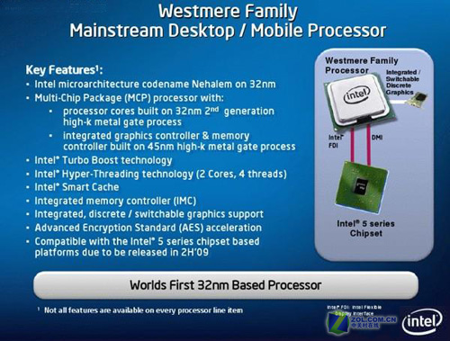 32nm 