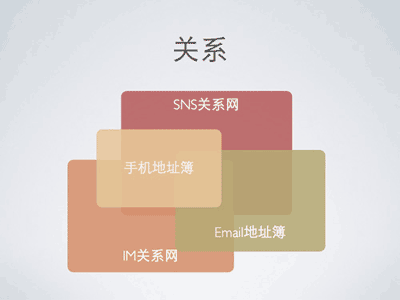 关系