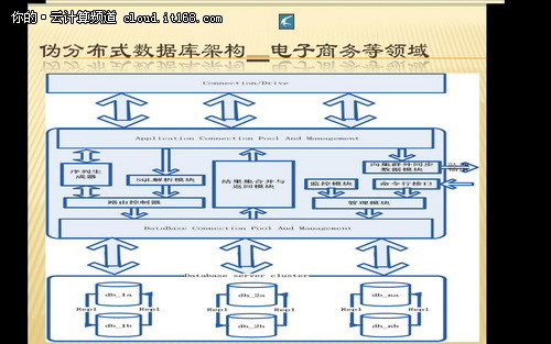 浅谈伪分布式数据库的架构分享