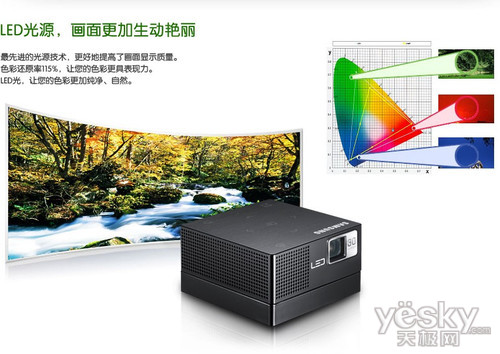 C:\Documents and Settings\Administrator\桌面\新建文件夹 (8)\投影机稿件\小身材的大精彩！三星H03掌上随意投\三星H03性能.jpg