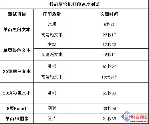 中小企业的复合机 佳能智简C2030评测