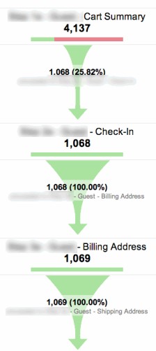 防护性WEB设计入门指南