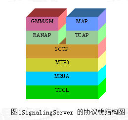 协议栈结构图