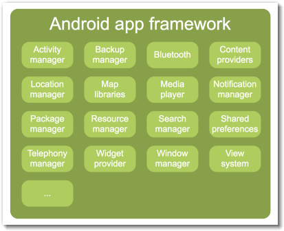 Android开源软件