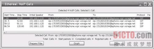 图1  Wireshark VoIP呼叫分析