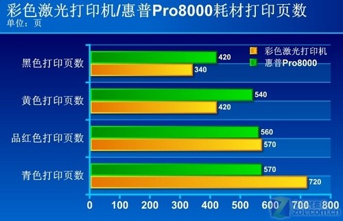 单页打印成本对比 你选彩激还是喷墨？ 