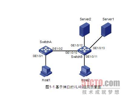 基于端口的VLAN典型配置指导