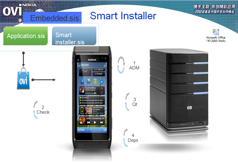 Qt for Symbian智能安装工具