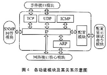 IPv6协议栈设计