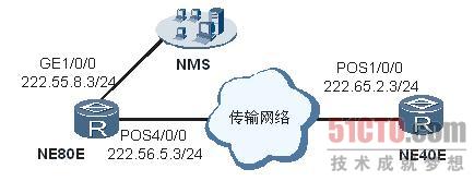 路由故障：传输网告警导致整网路由震荡