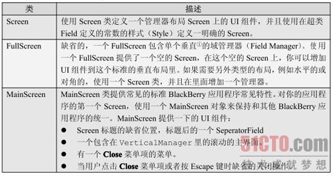 Screen的类型
