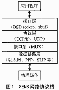 SENS网络协议栈