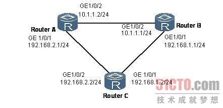 路由器故障：OSPF邻居无法正常建立