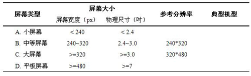 7吋及以上的屏幕