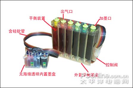 连供系统