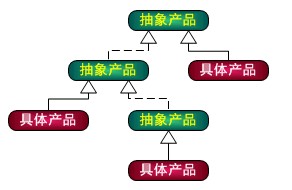 如图6