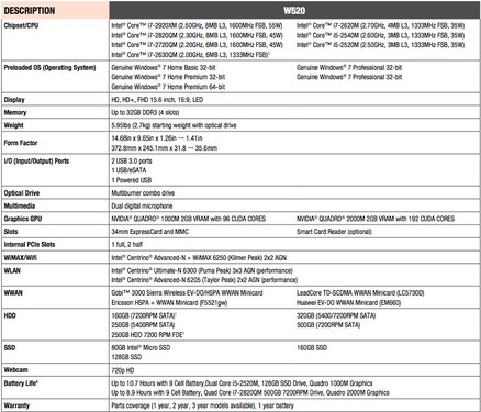 i7四核移动工作站 ThinkPad W520上市 
