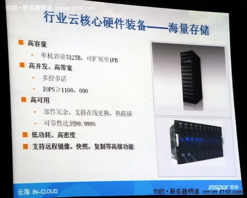 大服务器和海量存储是云计算硬核