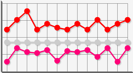 Flash图表解决方案 Finger Chart