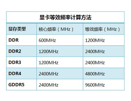 NV马甲又一门 三款GT555M显卡深度解析 