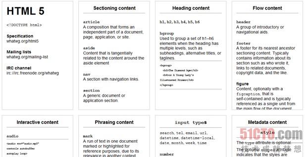 30余个非常实用的HTML5实例、教程和技巧