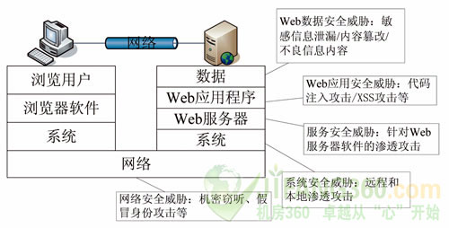 高校网站安全的“矛”与“盾”