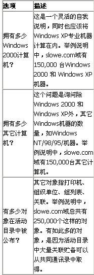 如何利用Active Directory Sizer规划基础构架的需求