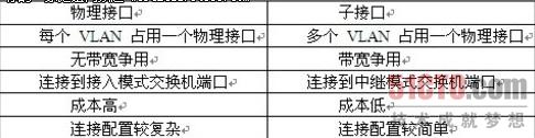 交换机必学知识 VLAN间路由理论指导