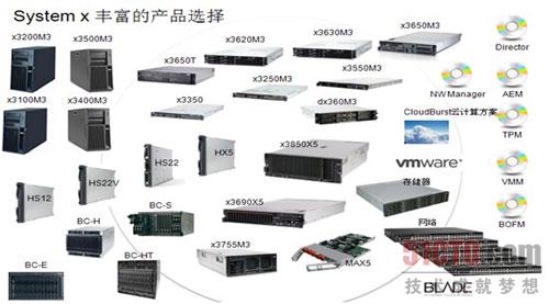 华胜天成IaaS云计算平台产品解决方案