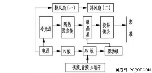 KTV桌面游戏 神画告诉你选什么样的投影机? 