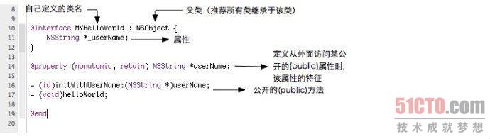 Objective-C 入门学习 从O开始 