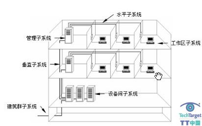 美国标准