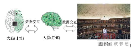 分布式对象存储--信息爆炸时代的\