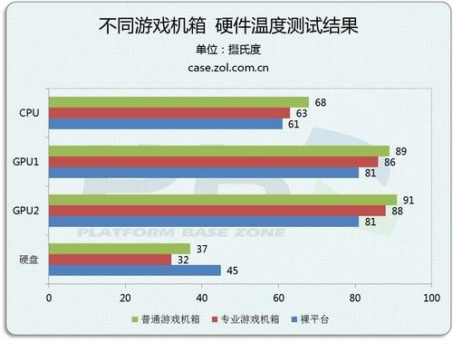 挑战顶级6核PC 游戏机箱选购注意哪