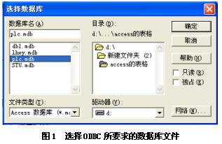 Visual C++中用MFC ODBC操作Access数据库
