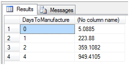 SQL点滴：T-SQL中的透视和逆透视解析